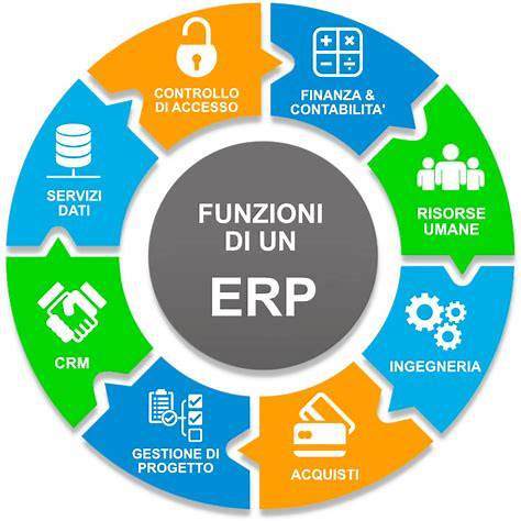 ERP per il settore edilizio: come migliorare la gestione dei progetti